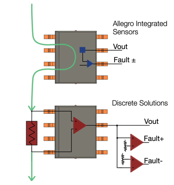Allegro MicroSystems Current Sensors